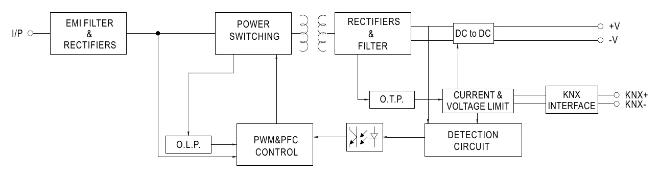 XLC-40-H-KNS BLOCK DIAGRAM