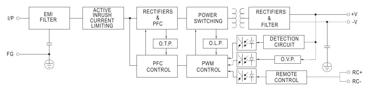 MSP-100-5 Block Diagram