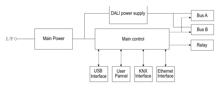 DLC-02 Block Diagram