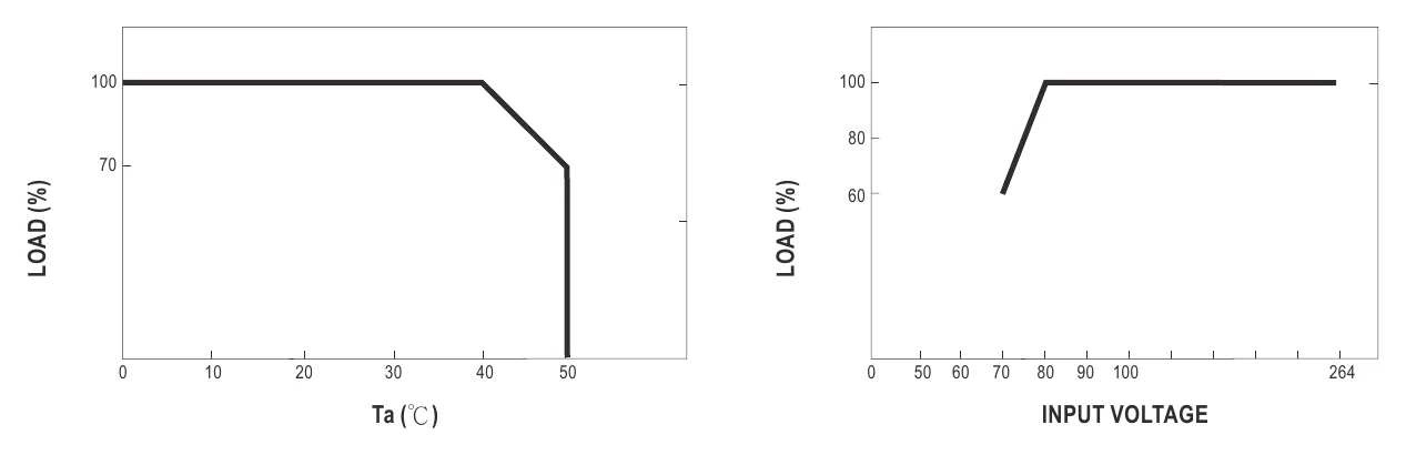 GC30E-5P1J Derating Curve