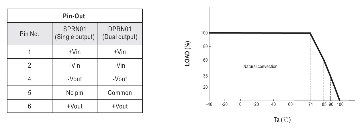 SPRN01L-05 Pin Configuration