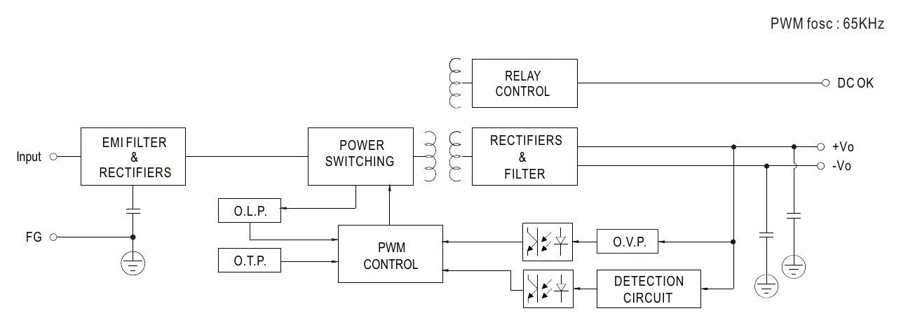 XDR-75E-24 Block Diagram