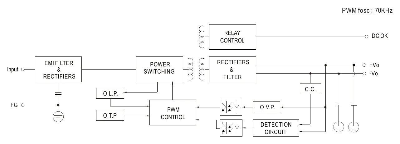 XDR-150E-24 Block Diagram