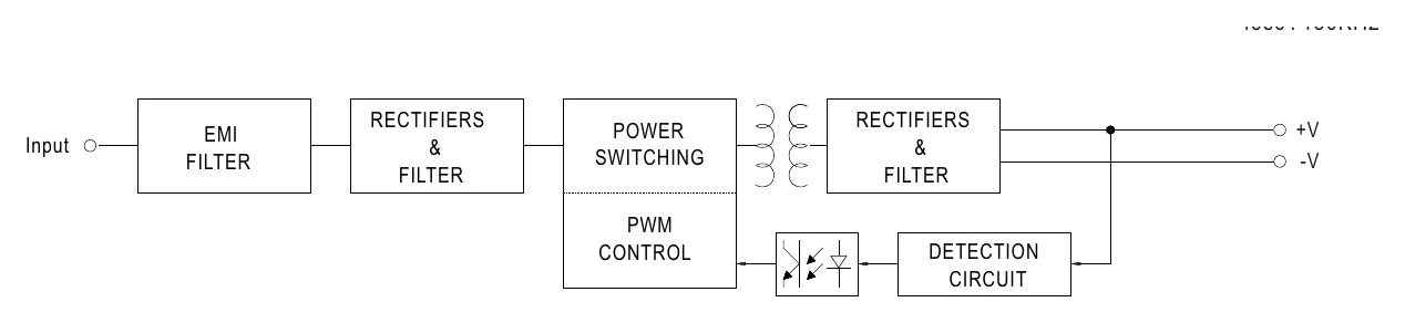 IRM-02-15 Block Diagram