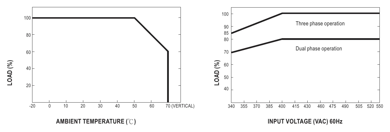 DRT-480-48 Derating Curve