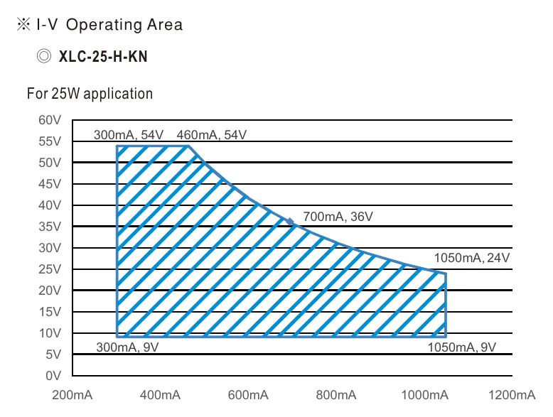 XLC-25-H-KNS DRIVING METHODS OF LED MODULE