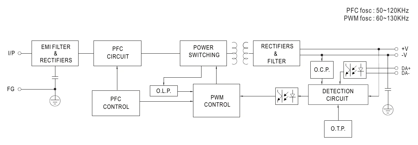 XLG-100-L-DA2 BLOCK DIAGRAM