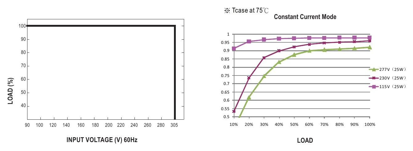 XLG-25-AB STATIC CHARACTERISTIC