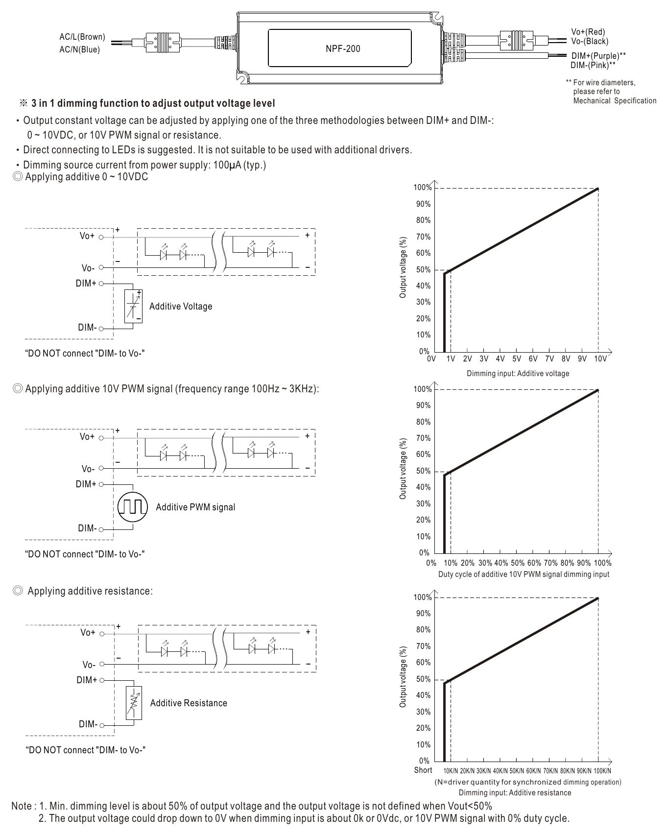 NPF-200-48 DIMMING OPERATION