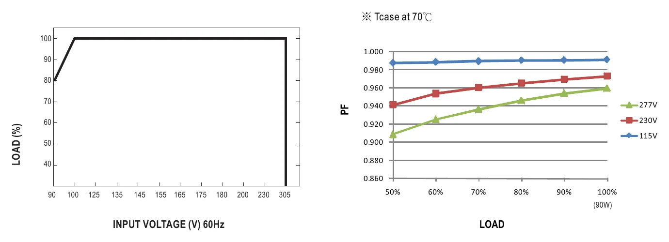 HLG-80H-C350B STATIC CHARACTERISTIC