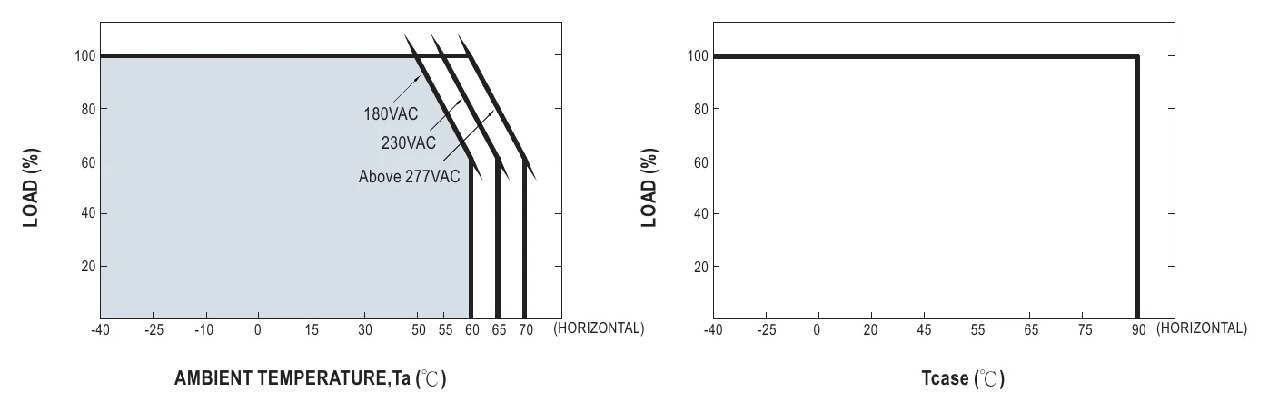 HVGC-320-700A OUTPUT LOAD vs TEMPERATURE(Note.7)