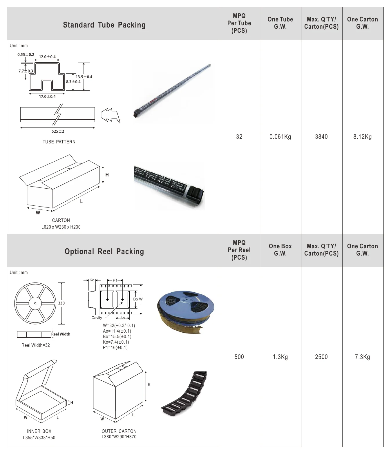 DETN01M-05 Packing
