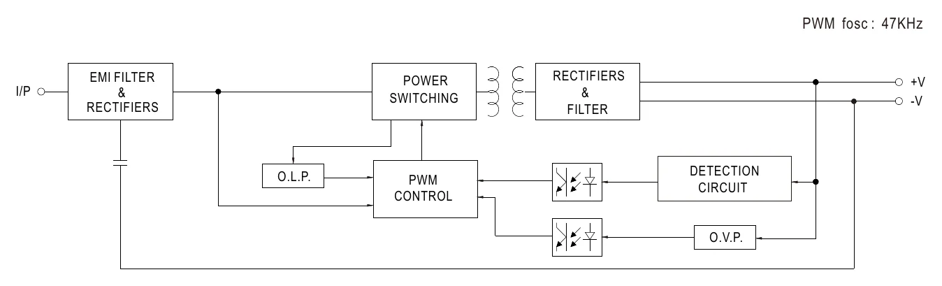 LPV-150-48 Block Diagram