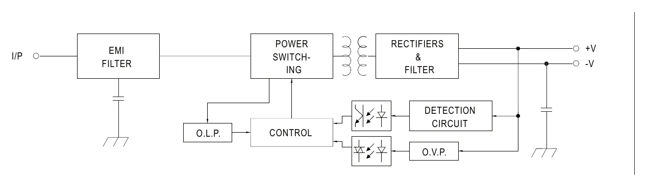 PSD-30B-24 Block Diagram
