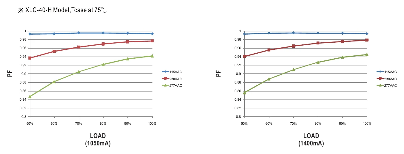 XLC-40-H-S POWER FACTOR (PF) CHARACTERISTIC