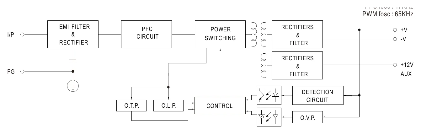 EPP-150-12 Block Diagram