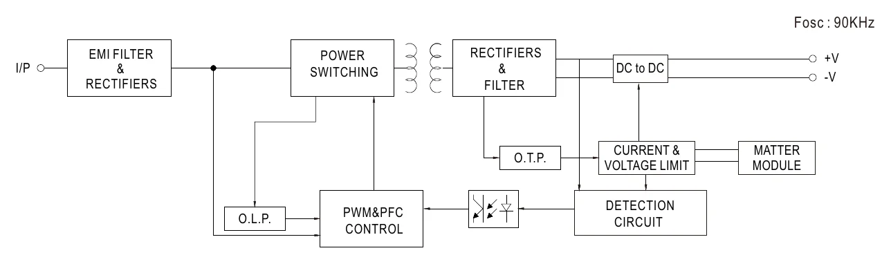 XLC-60-48-MAS BLOCK DIAGRAM