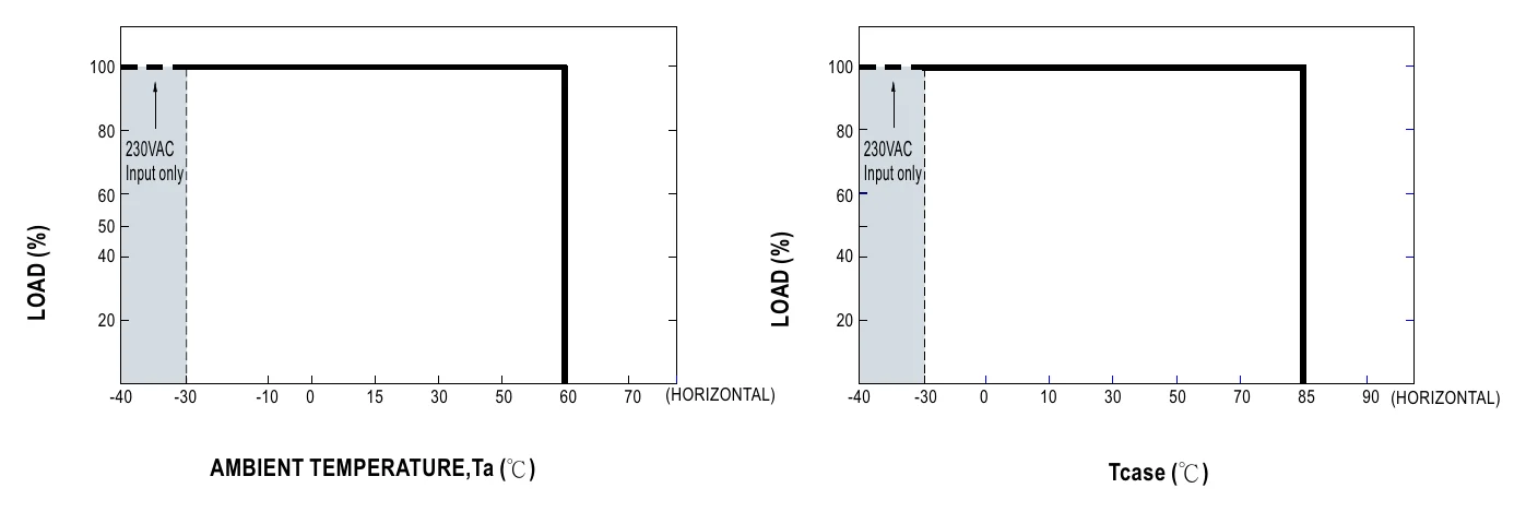 HBG-160-36A OUTPUT LOAD vs TEMPERATURE(Note.11)