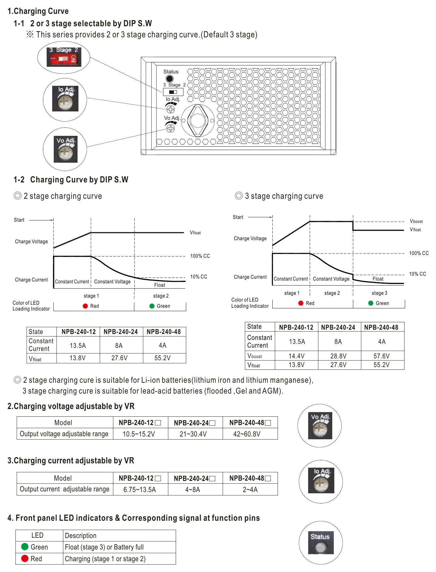 NPB-240-24TB Function Manual