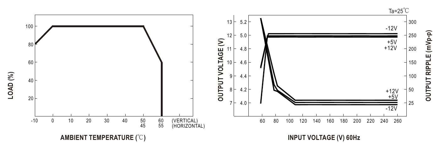 T-40C Derating Curve