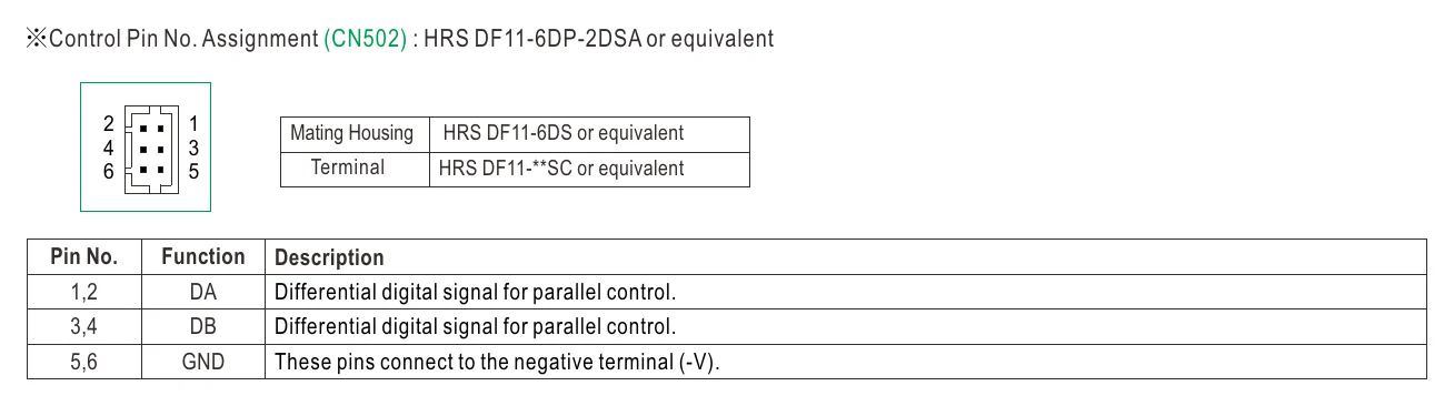 RSP-2000-48 ※Control Pin No. Assignment (CN502) : HRS DF11-6DP-2DSA…