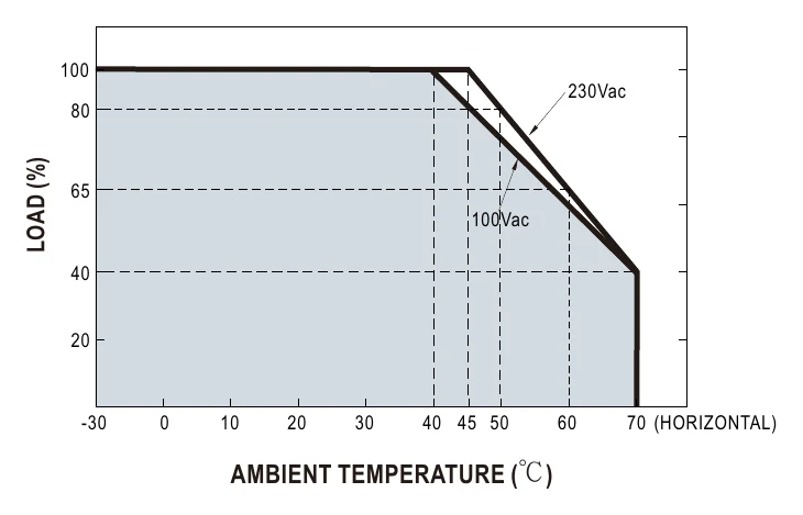 NPB-240-24TB Derating Curve