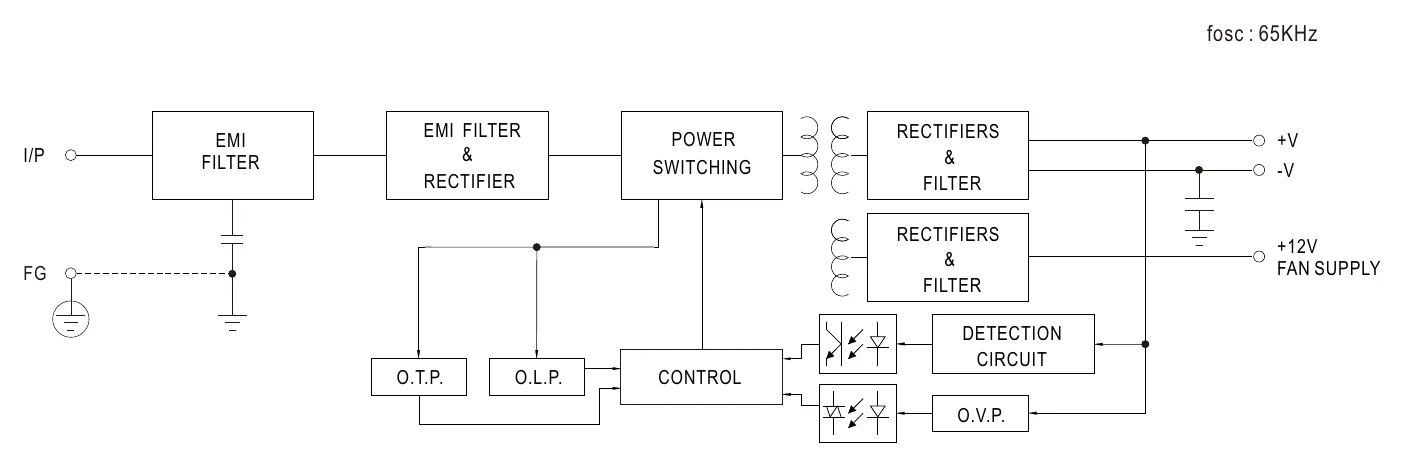 EPS-120-24 Block Diagram