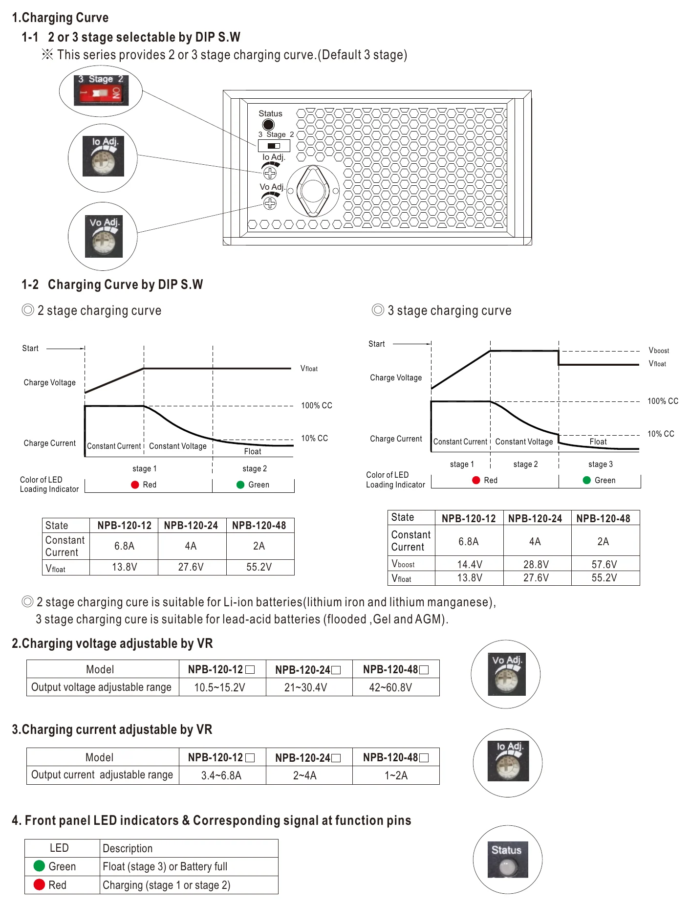 NPB-120-24XLR Function Manual