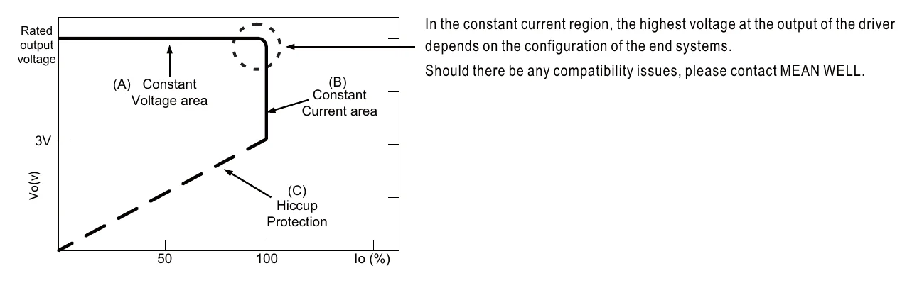 DRA-60-12 DRIVING METHODS OF APPLICATIONS (2)