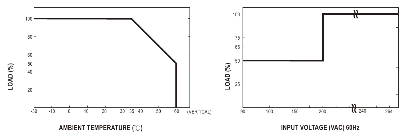 ERPF-400-48 Derating Curve