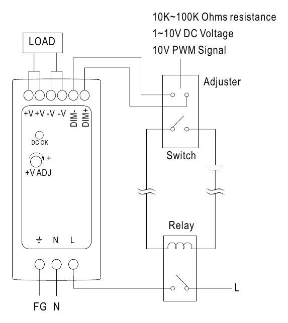 DRA-60-12 DIM+