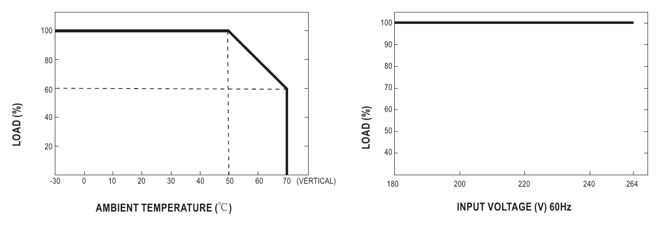 KNX-20E-640 Derating Curve