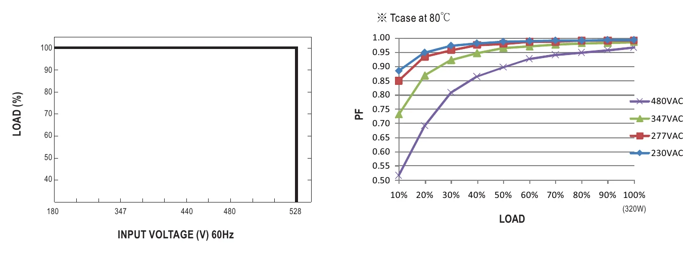 HVGC-320-700A STATIC CHARACTERISTIC