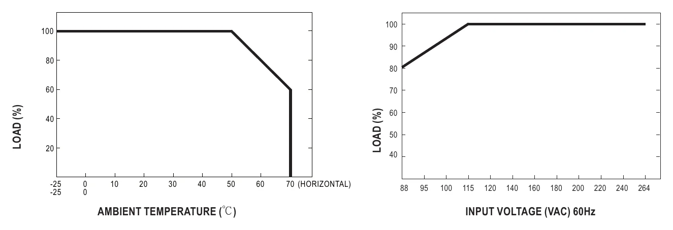 RS-50-5 Derating Curve
