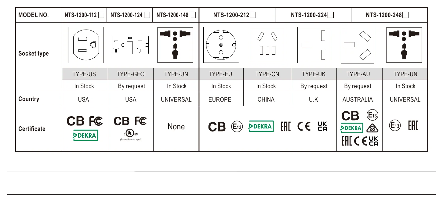 NTS-1200-212AU AC Output Socket