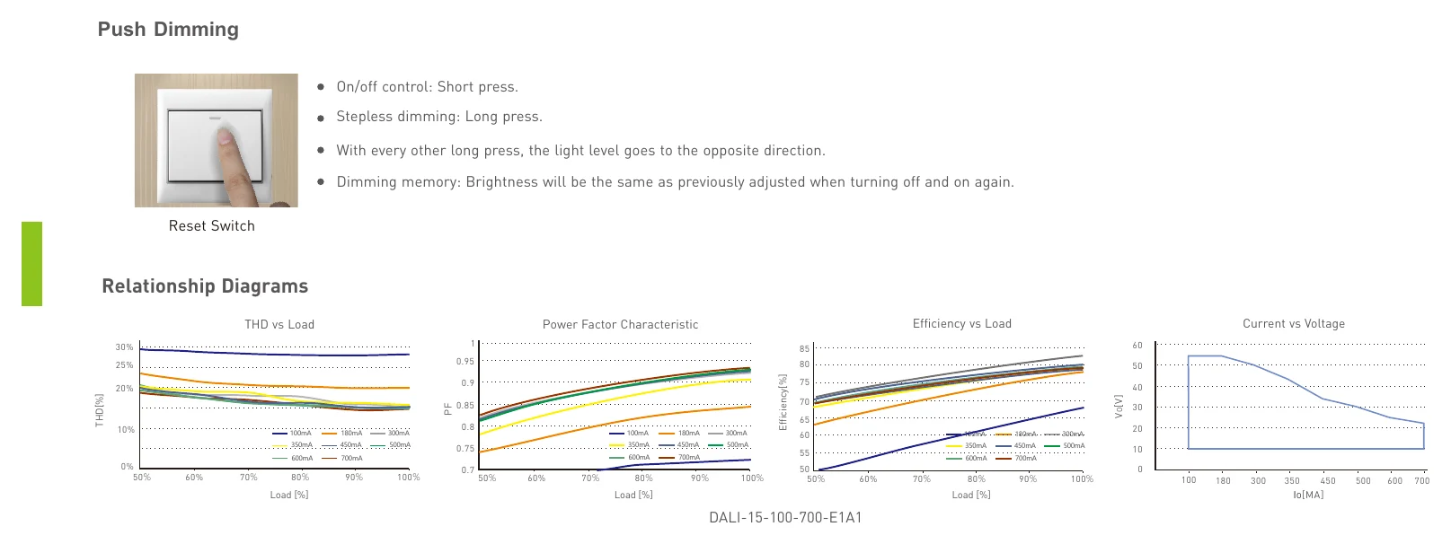 DALI-15-100-700-E1A1 Push Dimming