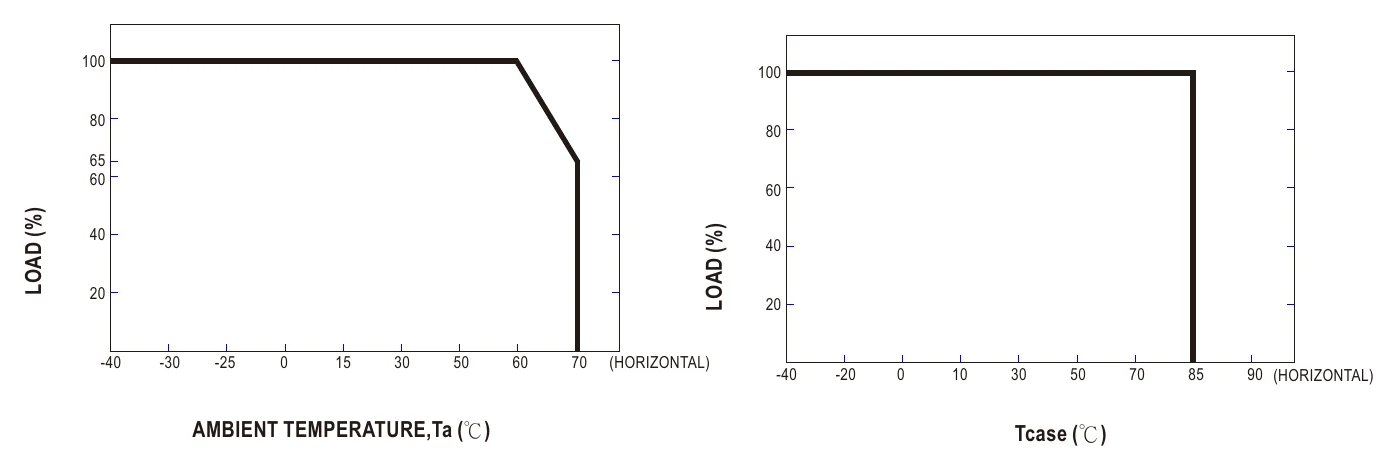 HBG-60-1400 OUTPUT LOAD vs TEMPERATURE