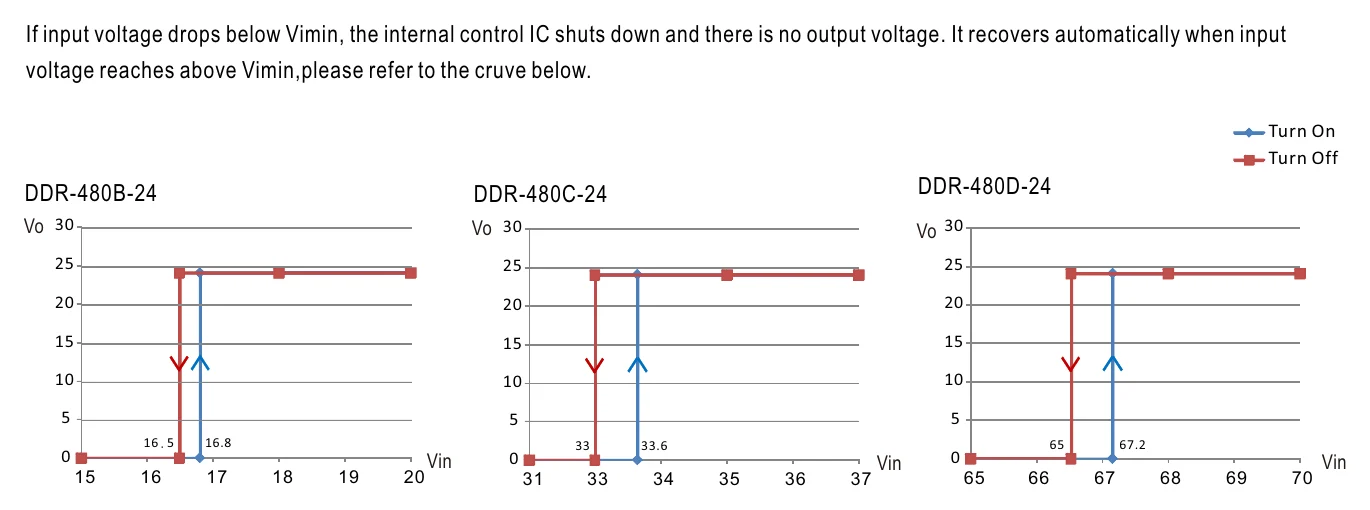 DDR-480C-24 Input Under-Voltage Protection