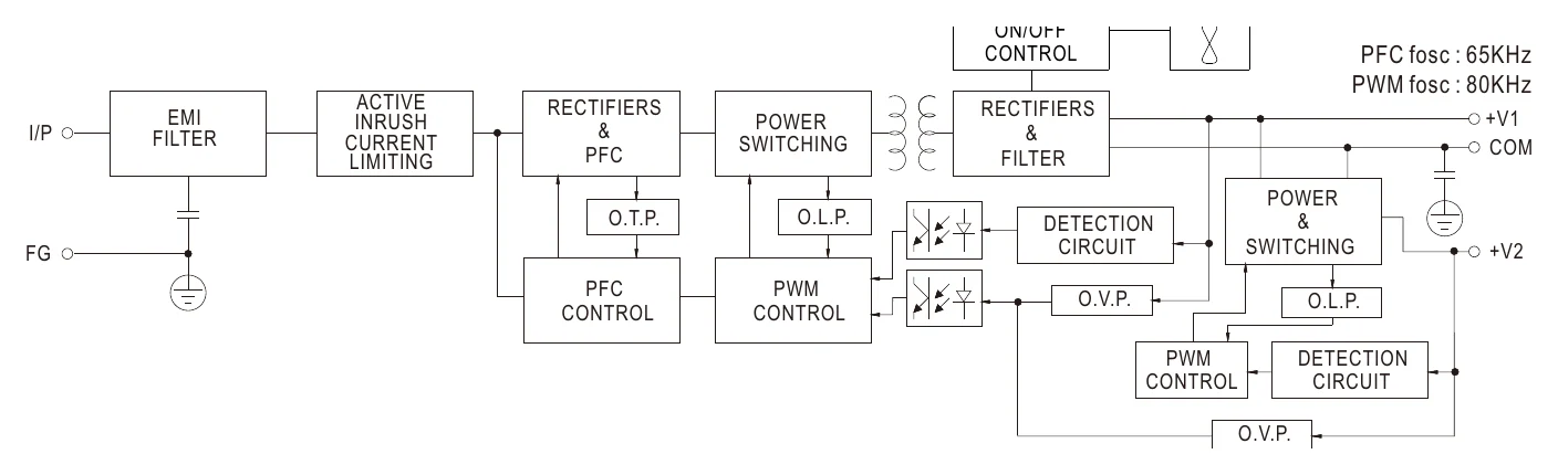 HDP-240 Block Diagram