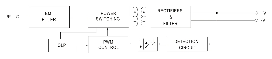PSD-15B-24 Block Diagram