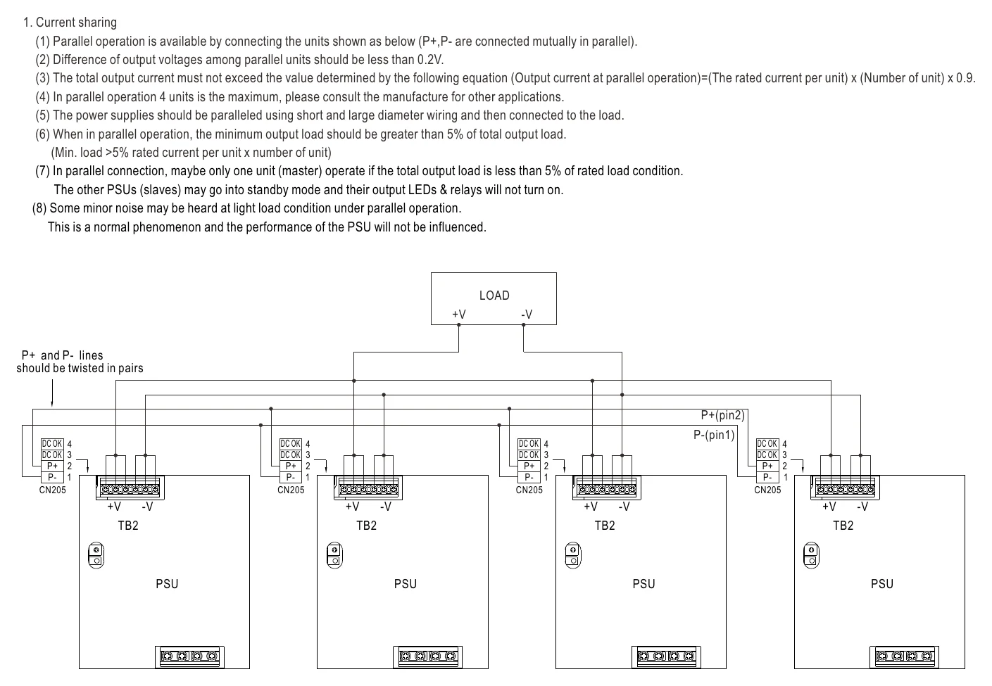 TDR-960-48 Function Manual