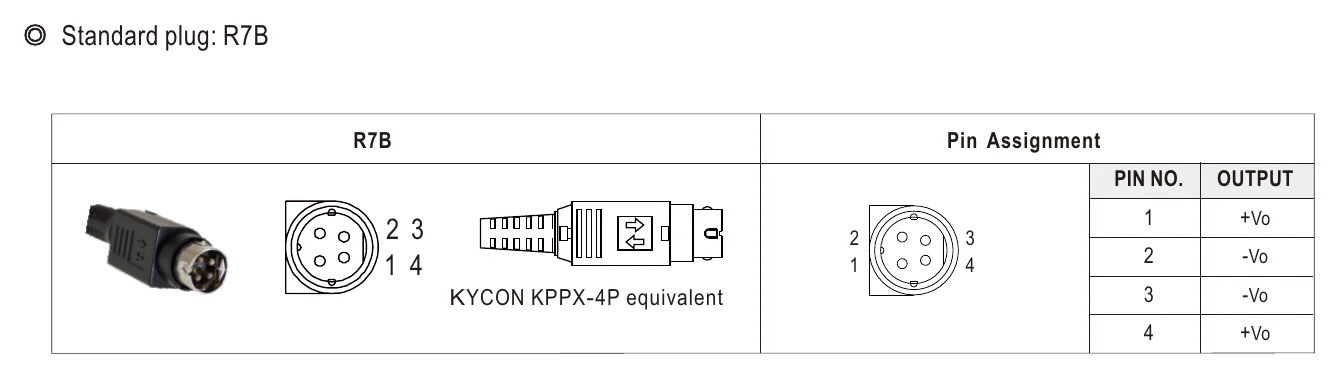 GSM220B20-R7B DC output plug