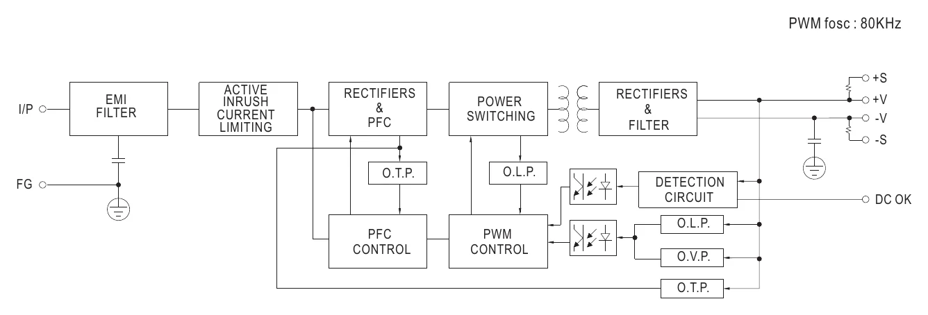 HRP-600N-36 Block Diagram