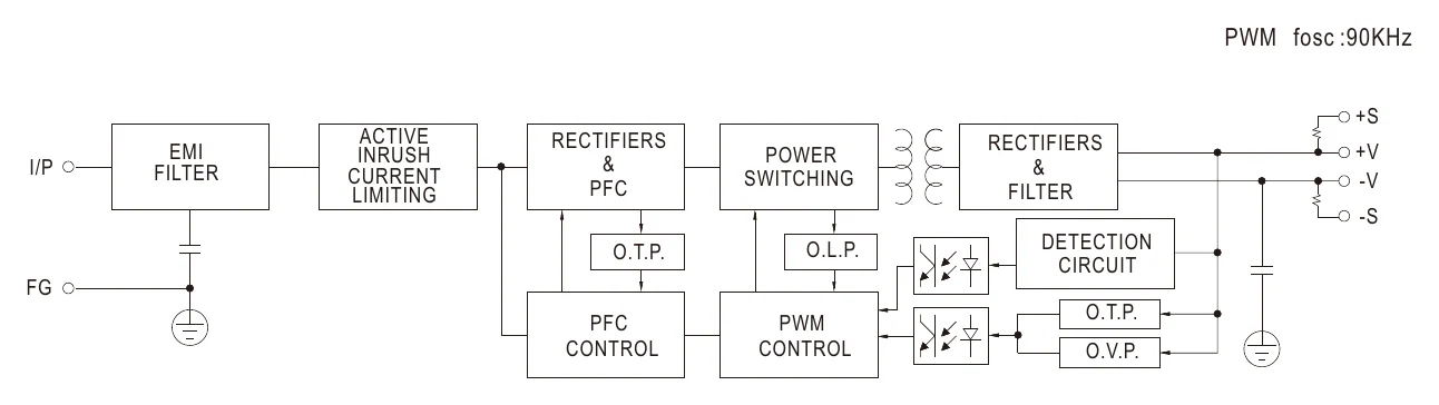 HRP-150N3-12 Block Diagram
