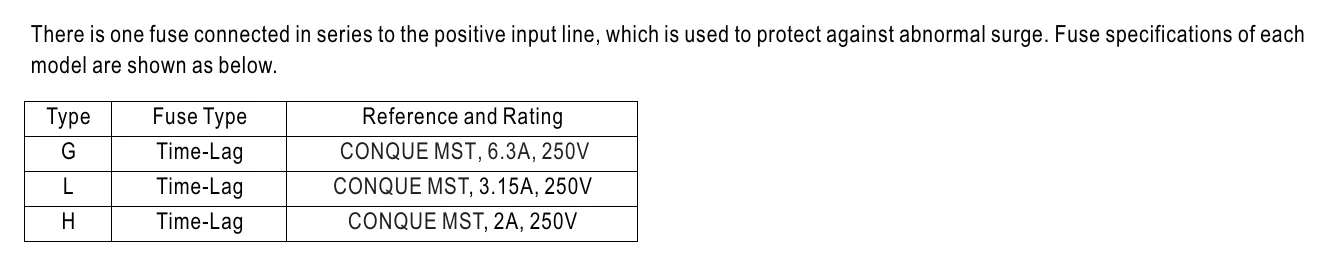 RSD-30G-5 Input Fuse