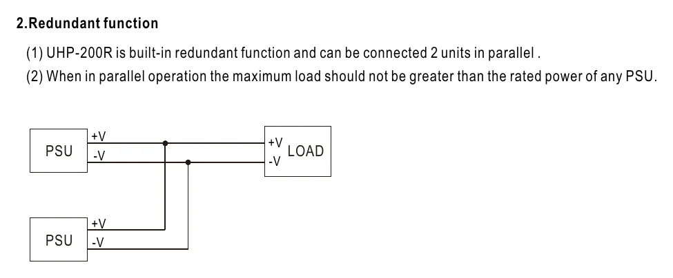 UHP-200-24 2.Redundant function