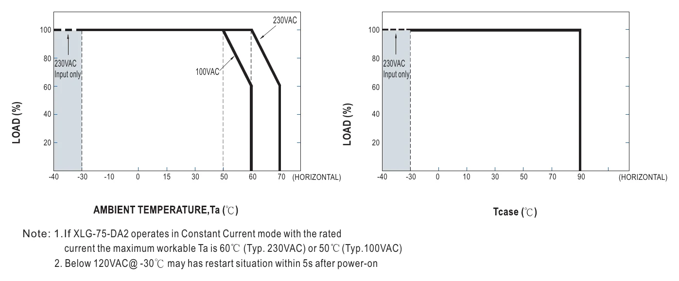 XLG-75-L-DA2 OUTPUT LOAD vs TEMPERATURE