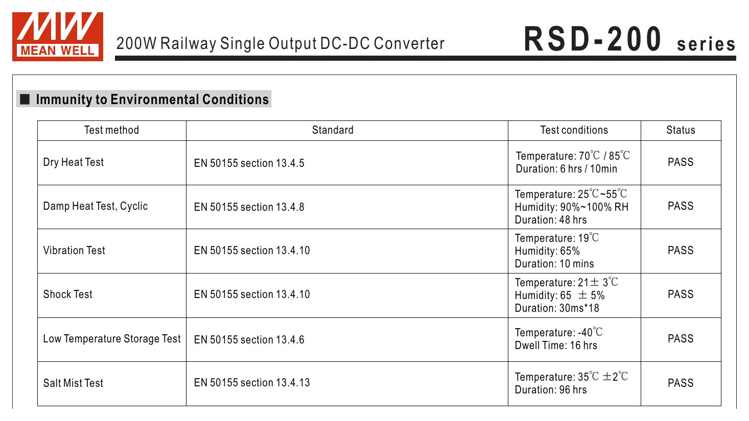 RSD-200D-48 R S D - 2 0 0 series