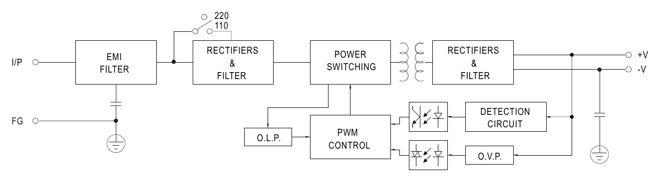 NES-100-48 Block Diagram