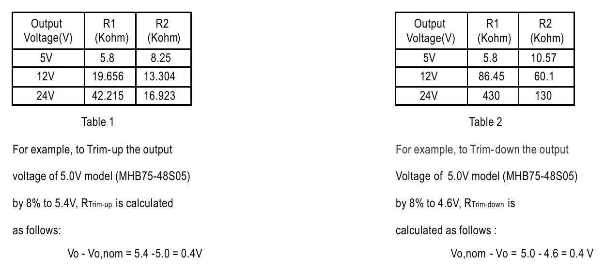 MHB75-24S24 Output